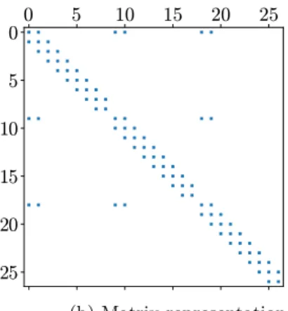 Figure 7. An example for a star-graph.