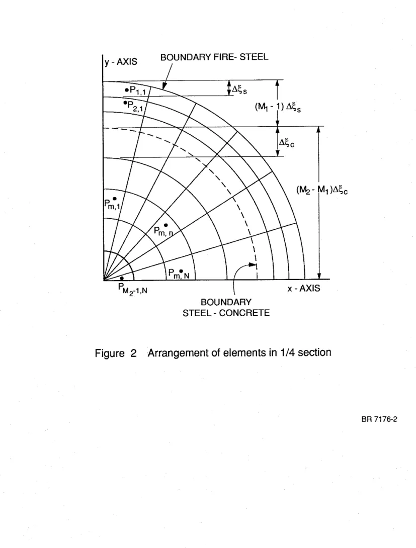 Figure  2  Arrangement of  elements in  114  section 