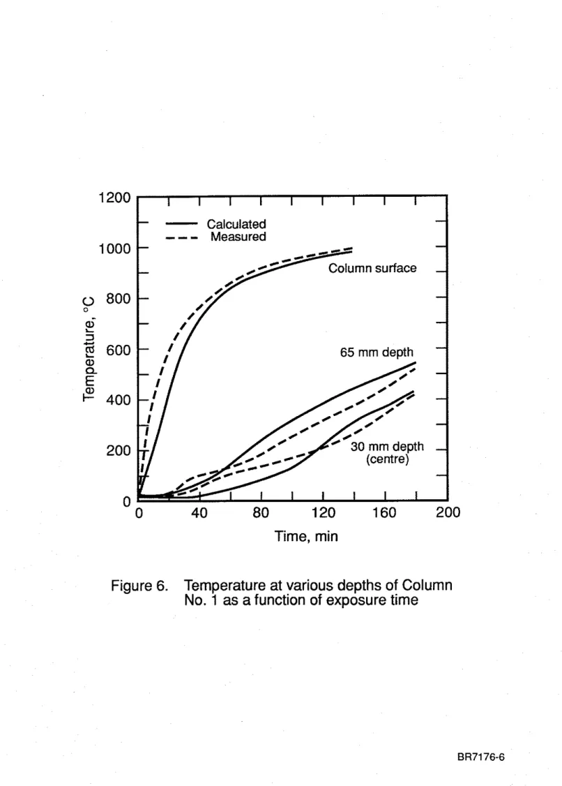 Figure  6.  Temperature at various depths of Column  No.  1  as a function of exposure time 