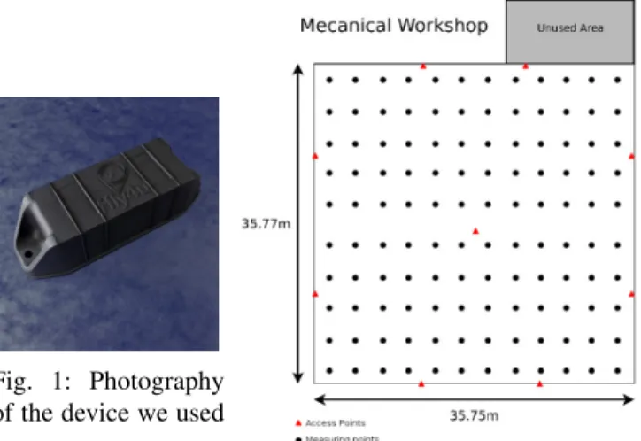 Fig. 1: Photography of the device we used