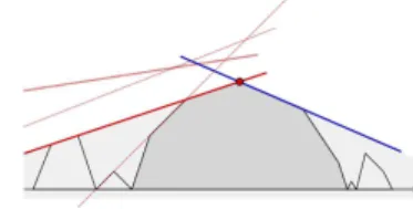Fig. 6. The lowest intersection point of a fixed increasing line with decreasing lines