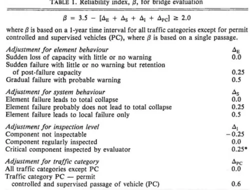 TABLE  1.  Reliability  index,  {3,  for  bridge  evaluation  {J  =  3.5  - [..1E  +  ..1s  +  ..11  +  ..1pc]  2:  2.0 