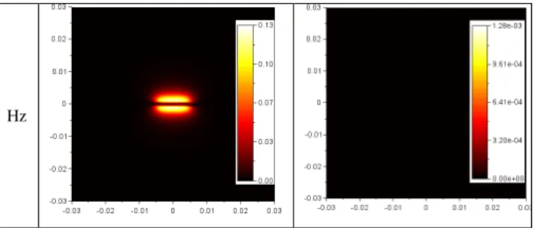 TABLE I.   C OMPARISON BETWEEN  NFSI  AND RECEIVING  CHARACTERISTIC MAPS OF THE STRUCTURE UNDER TEST