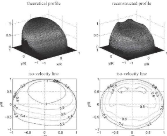 Fig. 3. Example of the reconstruction of a theoretical profile by filtered back-propagation.