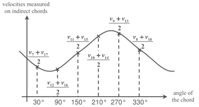 Fig. 6. Relation, determined in simulation, between the parameter n of the power law and the ratio V V d