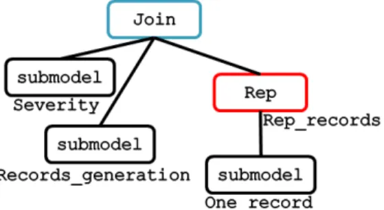 Figure 5. SAN composed model. 