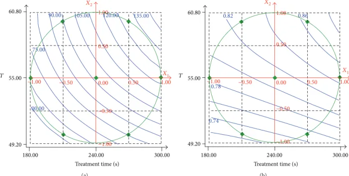 Figure 3: Response surface of the real surface area (a) and 