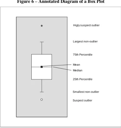 Figure 6 – Annotated Diagram of a Box Plot