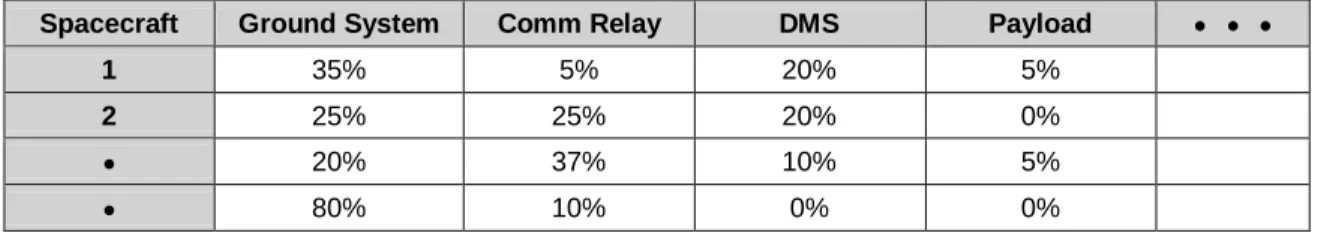 Table 1 – Normalized Discrepancy Data for Notional Spacecraft