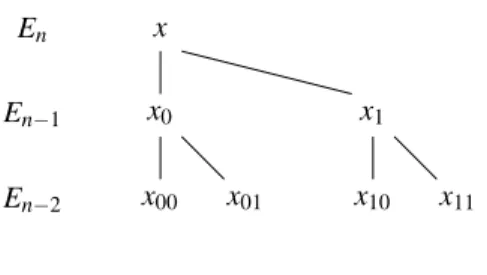 Figure 7: Explanation tree; vertical lines connect different names for the same points.