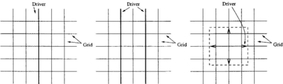 Figure  2-1:  One-driver  Grid,  Two-driver  Grid  and  Windowpane  grid