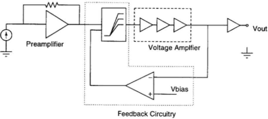 Figure  2-5:  Optoelectronic  Circuitry  Block  Diagram.