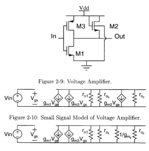 Figure  2-9:  Voltage  Amplifier.