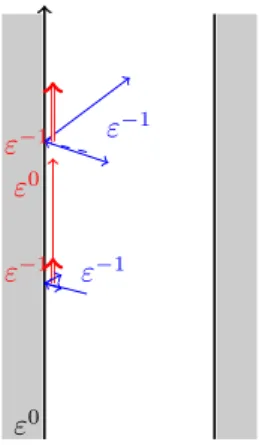 Figure 3: Appearance of the characteristics after the second reflection, second amplification