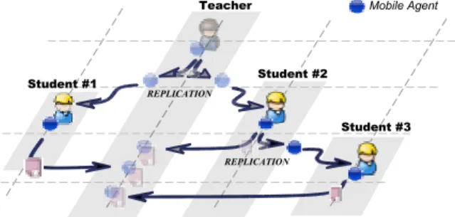 Figure 3. Propagation service called by the language teacher 