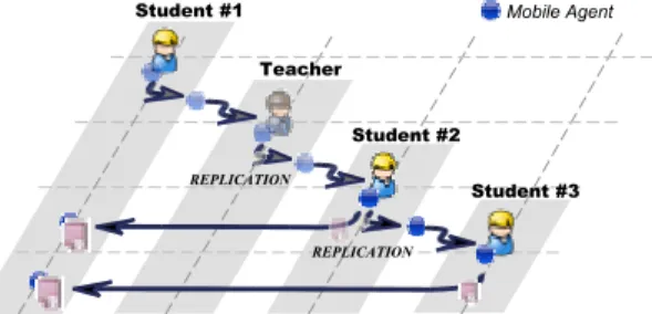 Figure 4. Retropropagation service used by student #1 