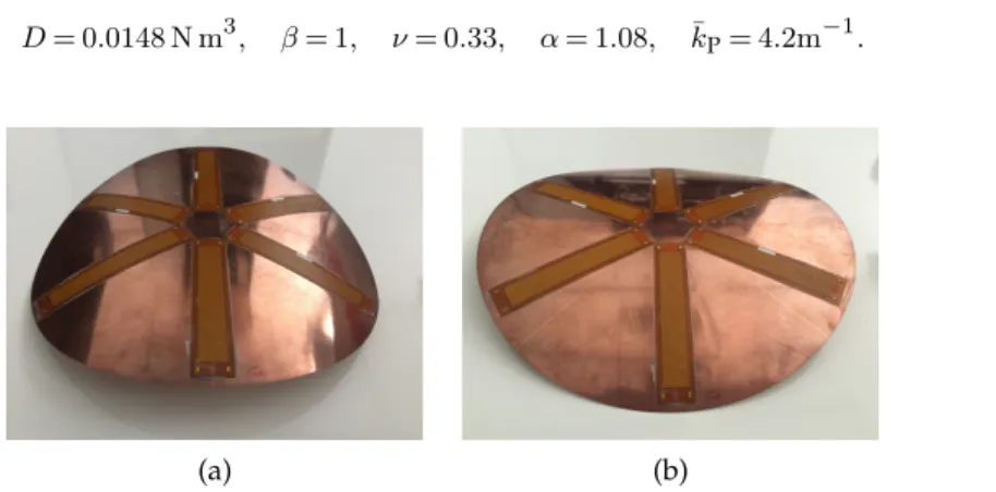 Figure 7: The two stable configurations and of the plastically deformed disk with the MFC actuators, with ϕ = 0 (a) and ϕ = π/2 (b), respectively.