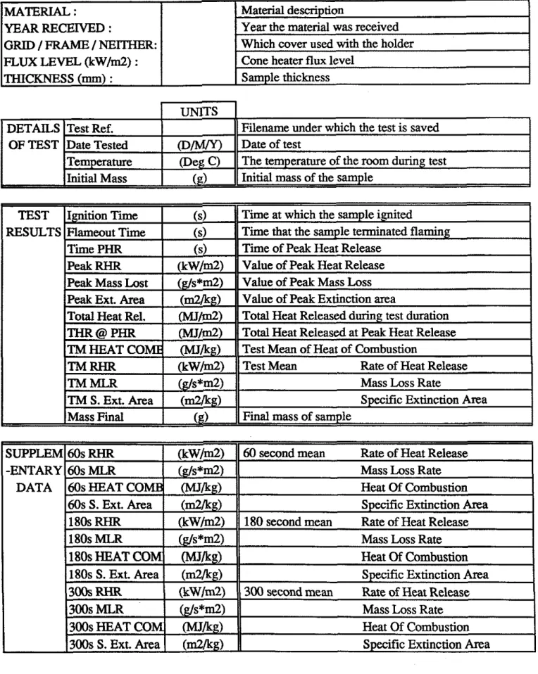 TABLE  2.  LEGEND  FOR  DATA  SUMMARY  SHEETS 