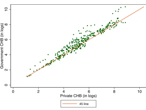 Figure 5: CHB indexes at the country level