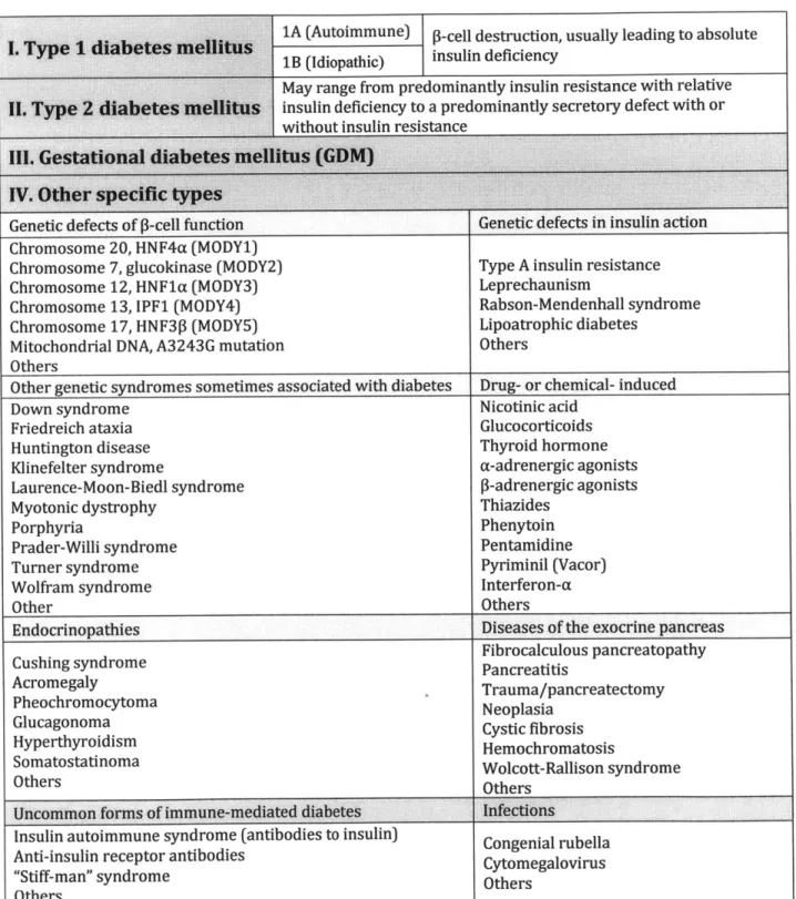 Table  1.  Etiologic  classification of diabetes  mellitus