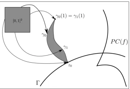 Figure 4-1. Two paths which are homotopic relative to X