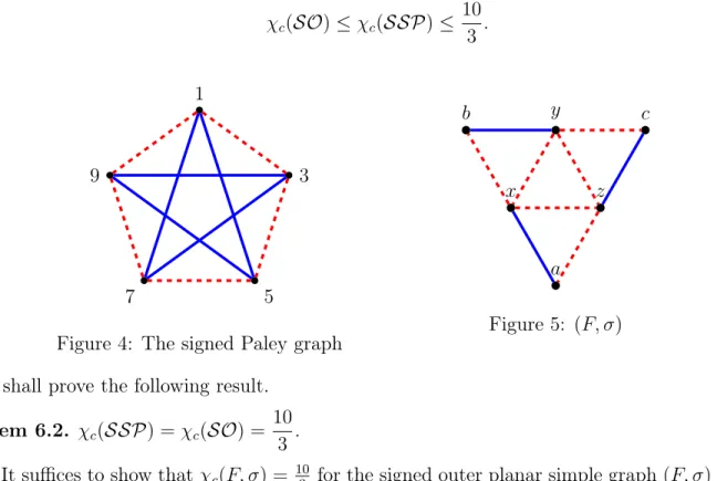 Figure 4: The signed Paley graph