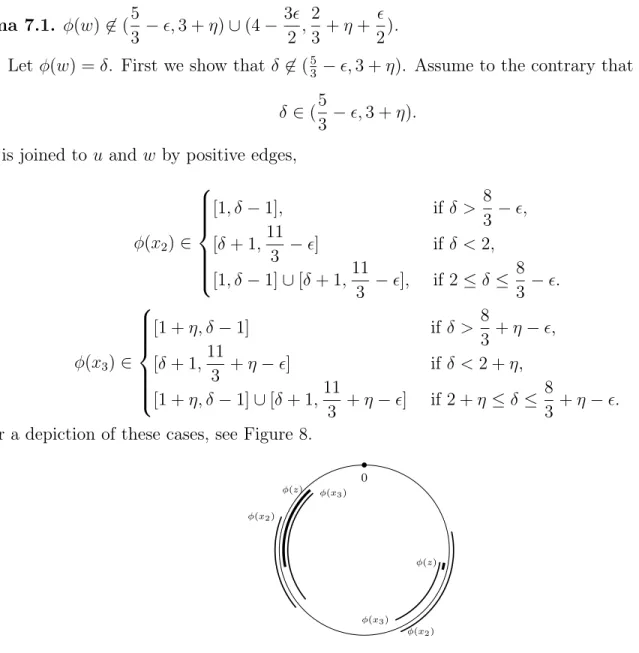 Figure 8: A sketch of locating φ(z) , φ(x 2 ) and φ(x 3 ) on C r