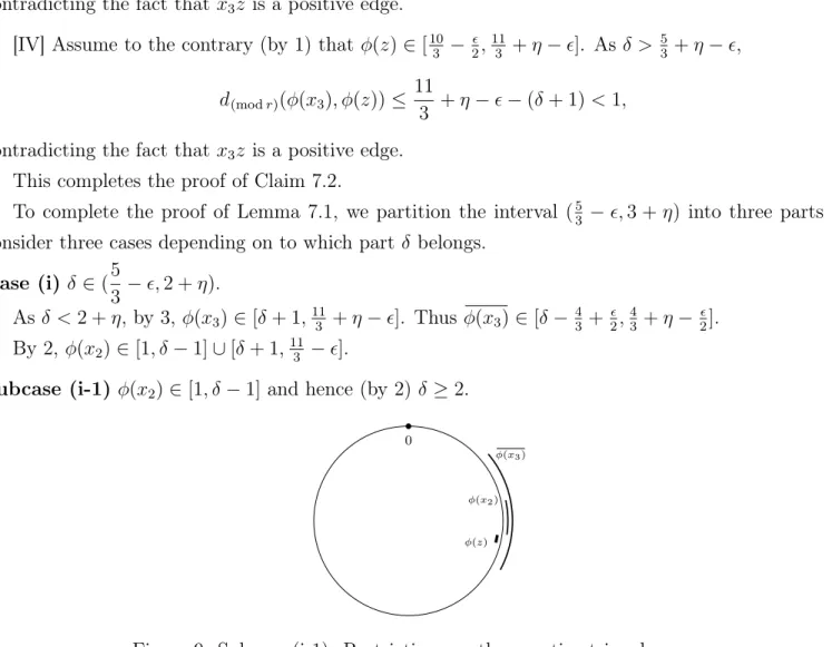 Figure 9: Subcase (i-1): Restrictions on the negative triangle x 3 x 2 z . As δ < 2 + η < 3 , by [I], φ(z) ∈ [1 + η, 4 3 − 2 ] and η ≤ 13 − 2 