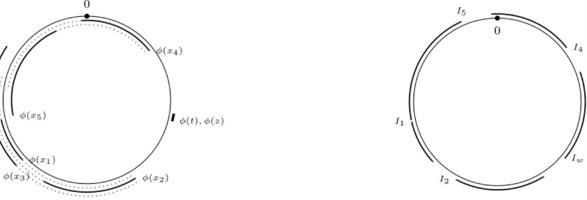 Figure 16: Case B-3: Updating ranges of φ(x i ) ’s