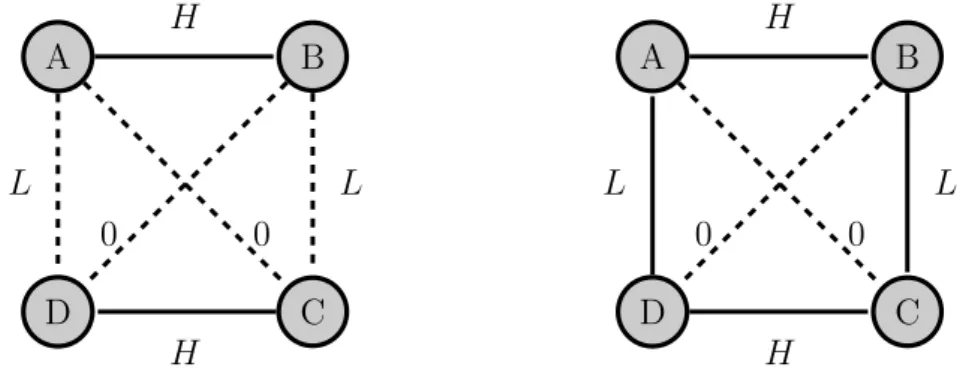Figure 1: The weight network of Example 3.8. Reciprocated links are shown in contin- contin-uous edges, no linking is indicated dashed ones