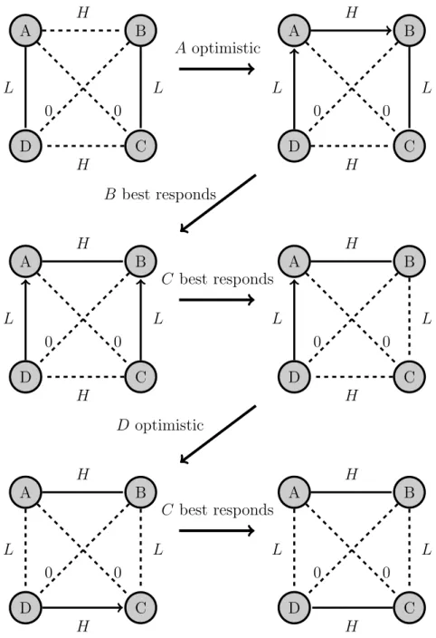 Figure 2: Network realignment from a Pareto dominated pairwise stable equilibrium to an MBE network