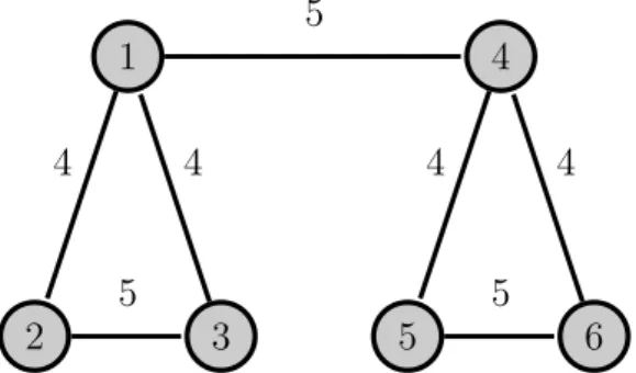 Figure 4: The weight network of example A.1. Links not shown in the figure are assumed to offer no benefits.
