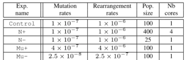 Table 1 summarizes the five tested conditions. While de- de-signing the experiments, we discussed resource allocation.