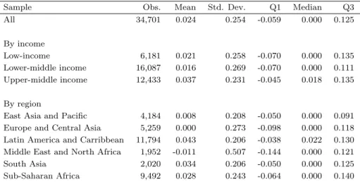 Table 2: Descriptive statistics