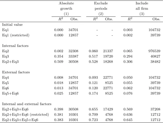 Table 5: Robustness checks