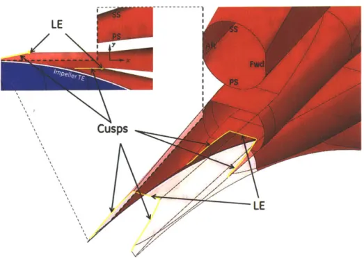 Figure  1.4:  Front  and  3D  cutaway  views  of diffuser  inlet  geometry  featuring  leading  edge  cusps.
