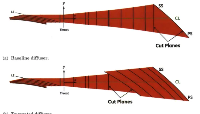 Figure  2.18:  Cut  planes  used for  1D  averaging  of diffuser  CFD solutions.