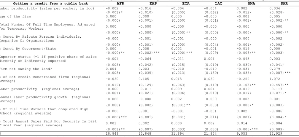 Table 6 : Heckman maximum-likelihood probit models with sample selection, 2006-2018. Results according to regions