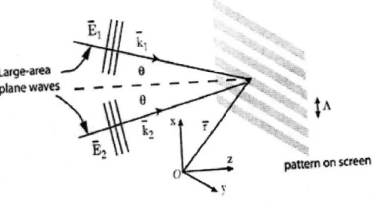 Figure  2-1:  Two  plane  waves  intersecting  at  an  angle  0 at  the  point  r  [12]