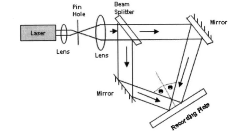 Figure  2-2:  Diffraction  grating  set  up