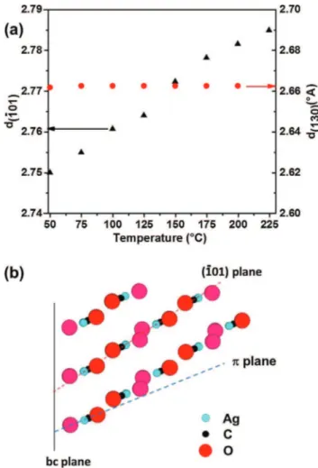 Fig. 3. Photocatalytic OG conversion under UV ( ) and Visible ( ) light as a function of the irradiation time for as-prepared Pal-57%Ag 2 CO 3 -1h  nano-composite