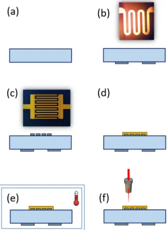 Fig. 3. Optical image of the IDT Pt electrodes with the ZnO thin ﬁ lm on top.