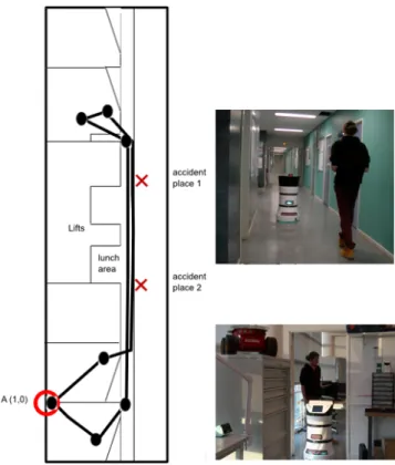 Fig. 6: The round map (start at the indication A(1,0)) and two pictures of a subject walking behind DIYA ONE during the task.