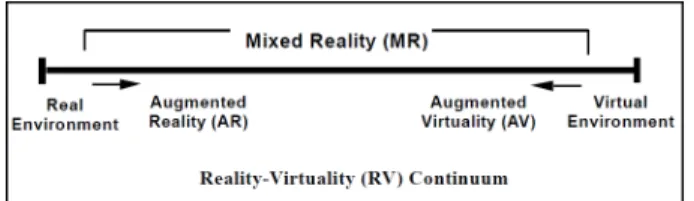 Figure 2: Milgram continuum 1995. [7]