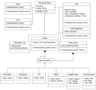 Figure 7: Communication between a SVEP Client and a 3D environment