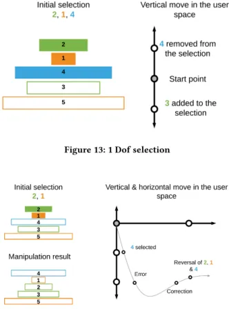 Figure 14: Selection &amp; reversal integration