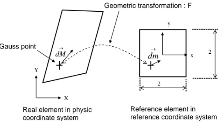 Figure 8 : Geometric transformation of a reference finite element 