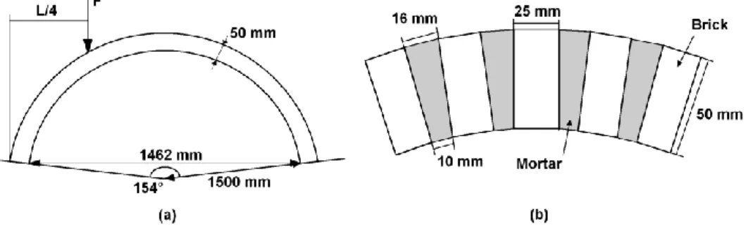 Figure 11: (a) Masonry vault description, (b) Detailed bricks - mortar layout 