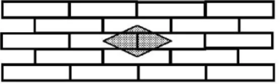 Figure 12: Elementary pattern in the running bond masonry (Cecchi and Sab 2002). 