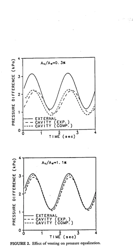 FIGURE 2. Effect of venting on pressure equalization.